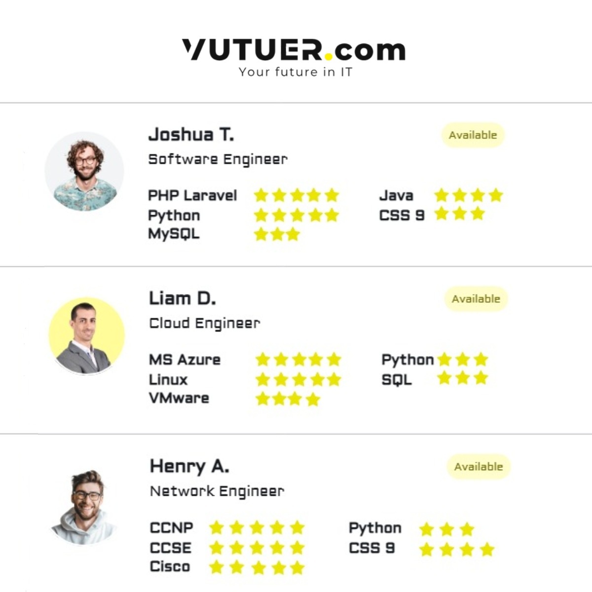 Altijd up to date database aan ICT'ers met de beste IT-skills